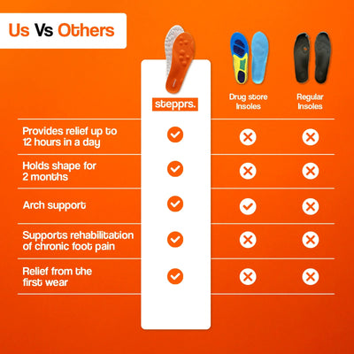 Kids Massage Insoles