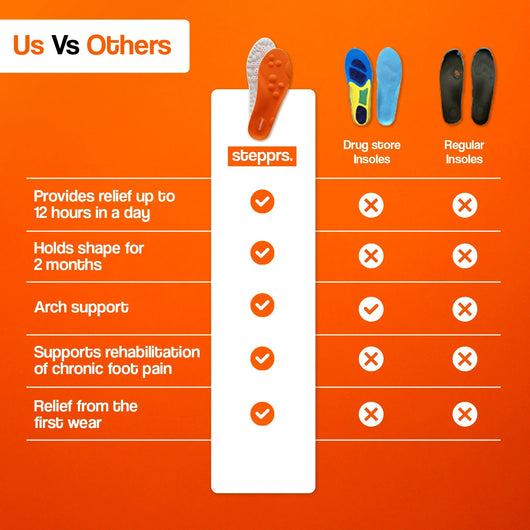Kids Massage Insoles